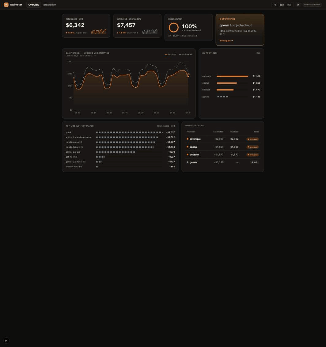 Owlmeter LLM cost observability dashboard: daily spend trend, spike detection, and spend broken down by provider, model, and region